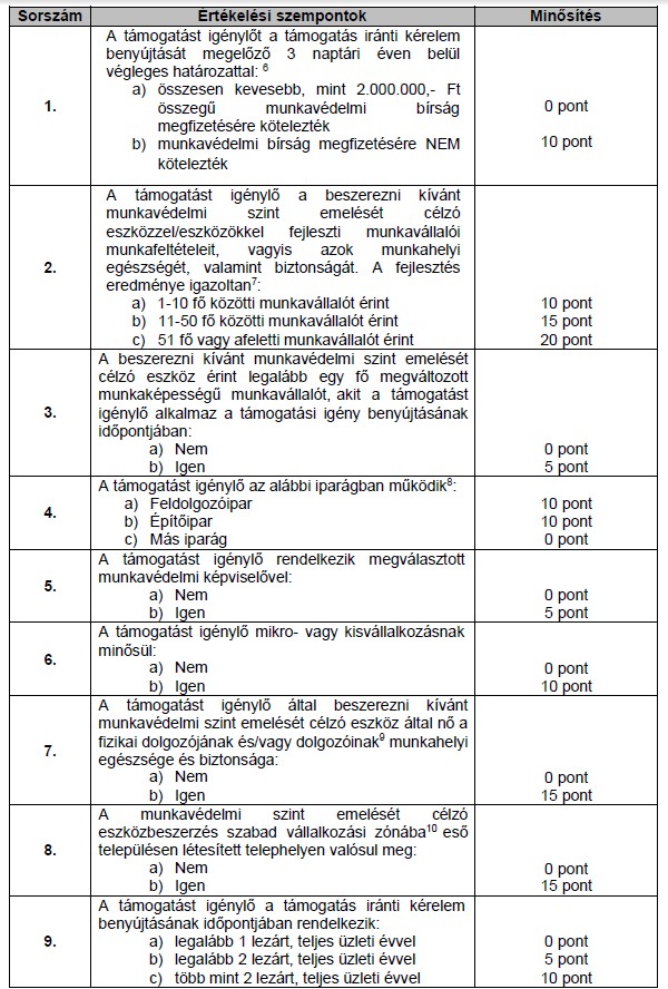 GINOP_Plusz 3.2.5 értékelés